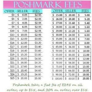 Poshmark Fees Chart